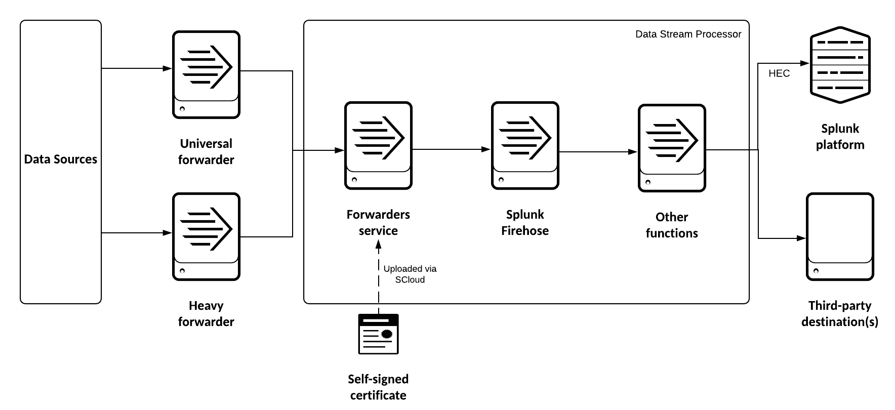 forwarders in splunk