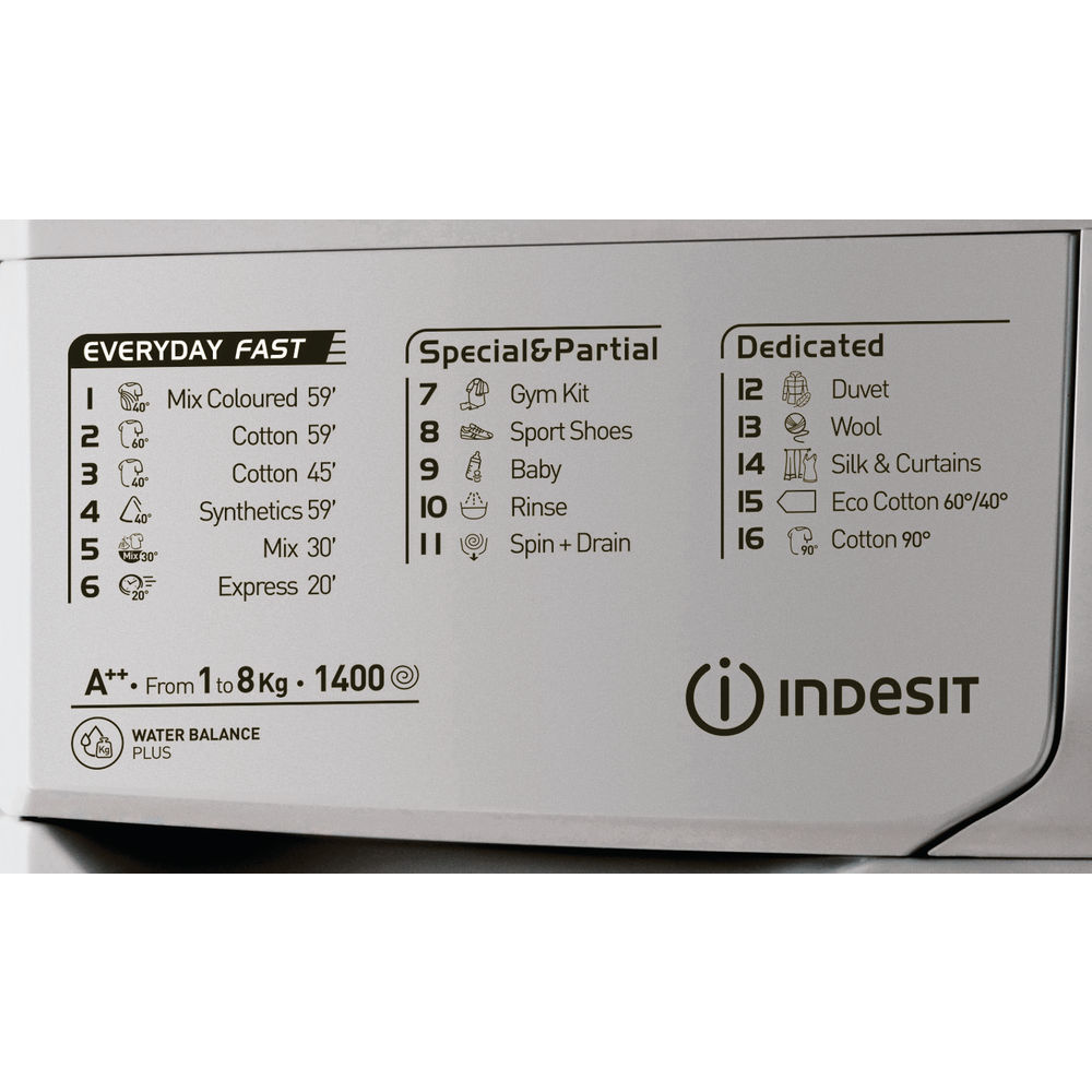 indesit washing machine symbols