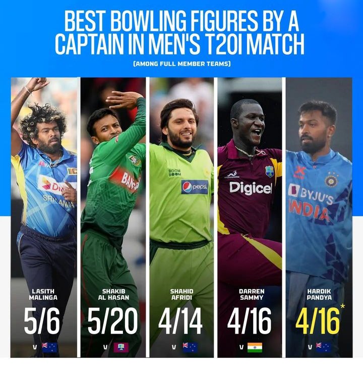 best bowling figures in t20i