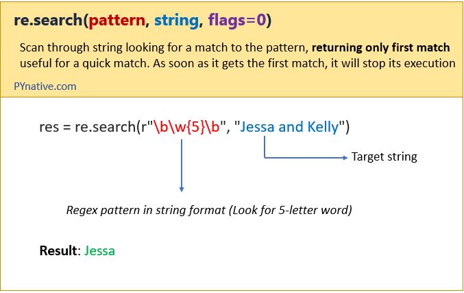 regex match python