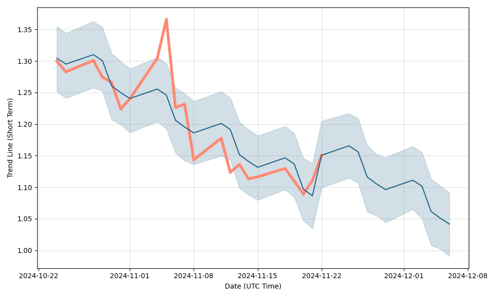 chpt share price