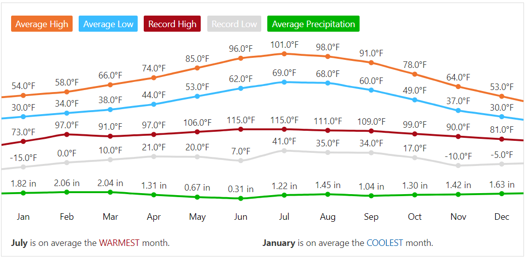 monthly weather in zion national park