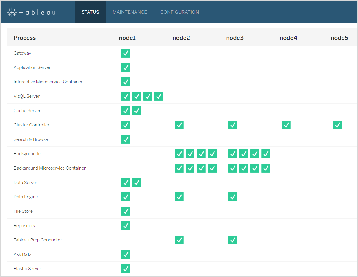 setting up tableau server