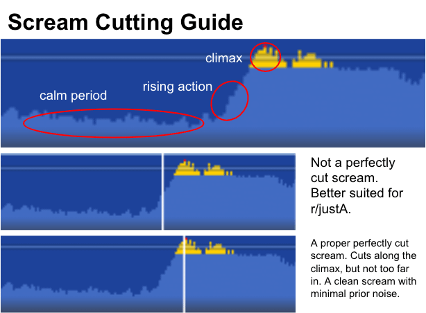 reddit perfectly cut screams