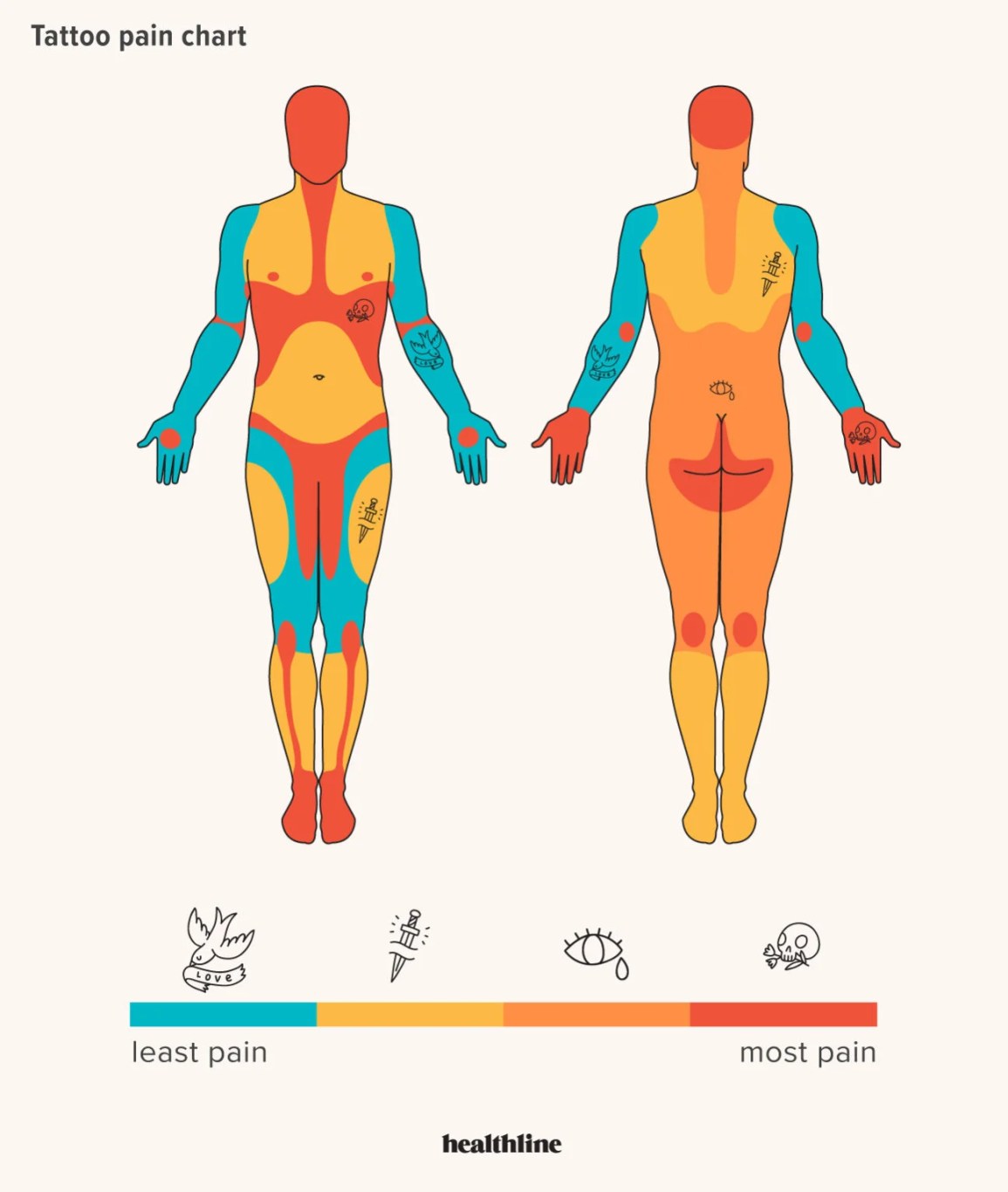 tattoo diagram pain