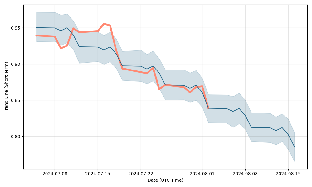 gldg stock forecast 2025