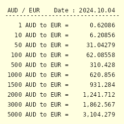 au dollars to euro converter