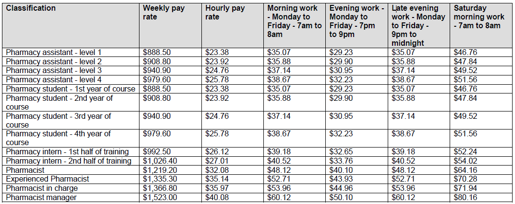 pharmacy assistant pay rate