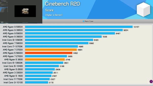 ryzen 7 3700x vs ryzen 5 5600x