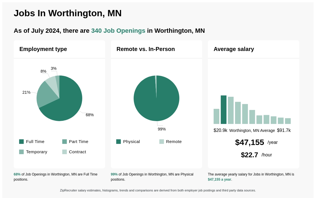 trabajos en worthington mn