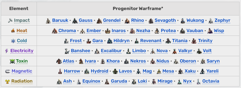 warframe progenitors