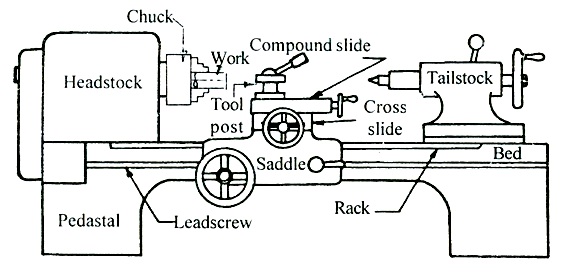 lathe machine diagram easy