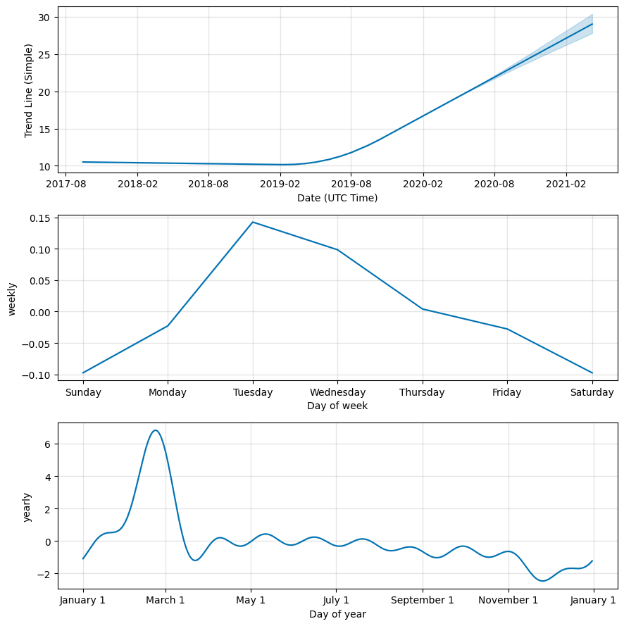 virgin galactic stock forecast 2025