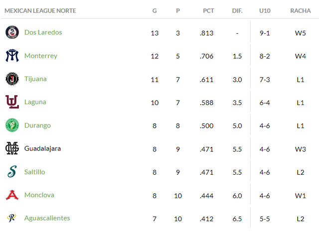 lmb resultados de hoy