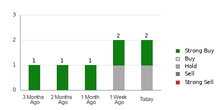 marketwatch avtx