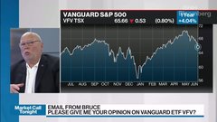 vfv etf price