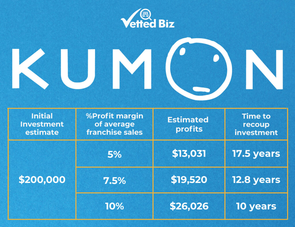 tuition fee in kumon