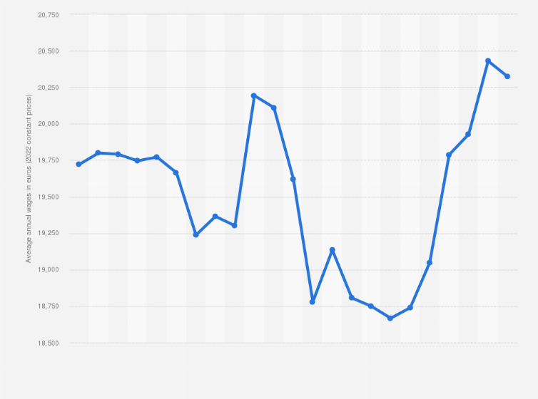 average salary portugal