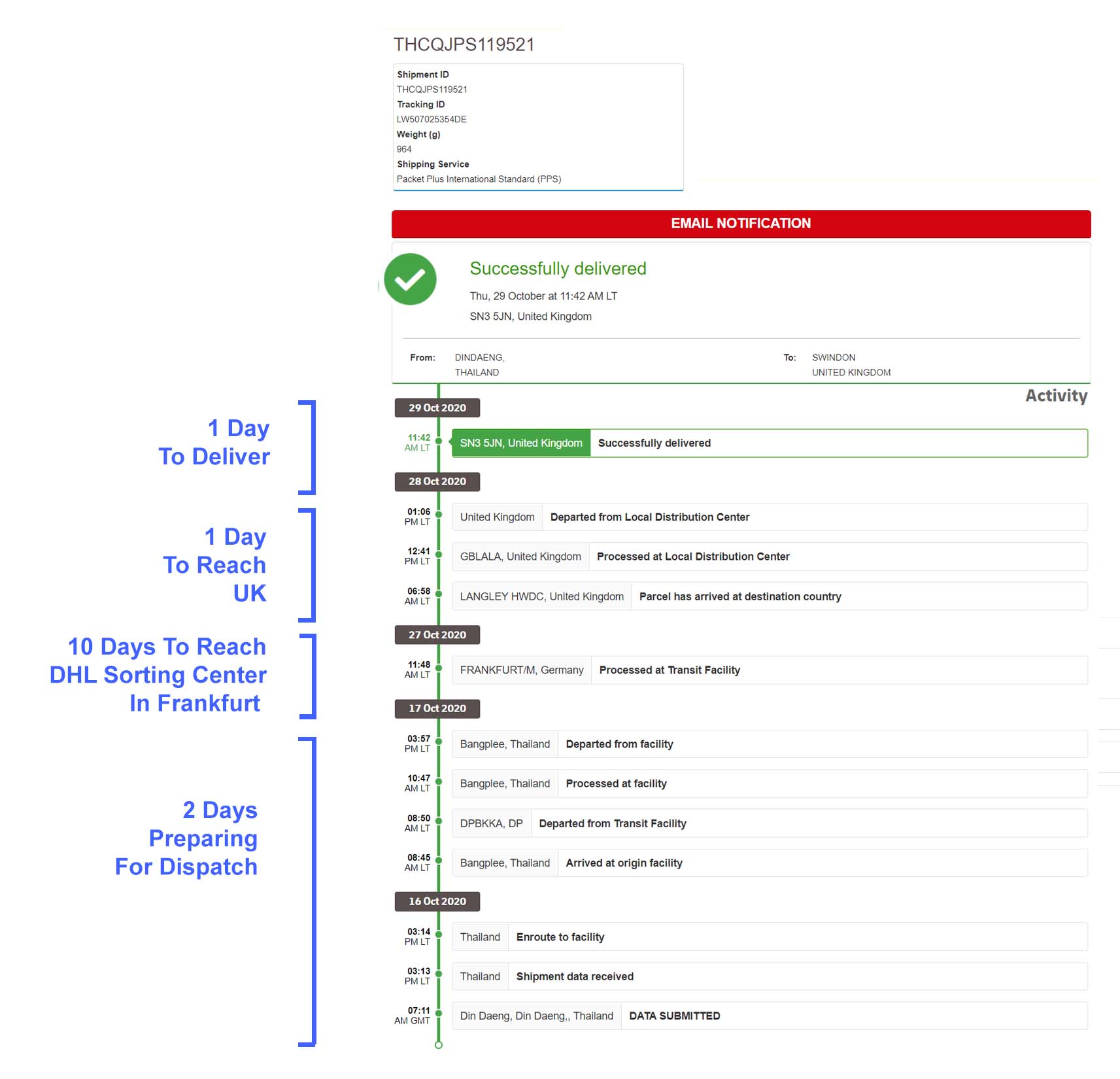 dhl ecommerce tracking