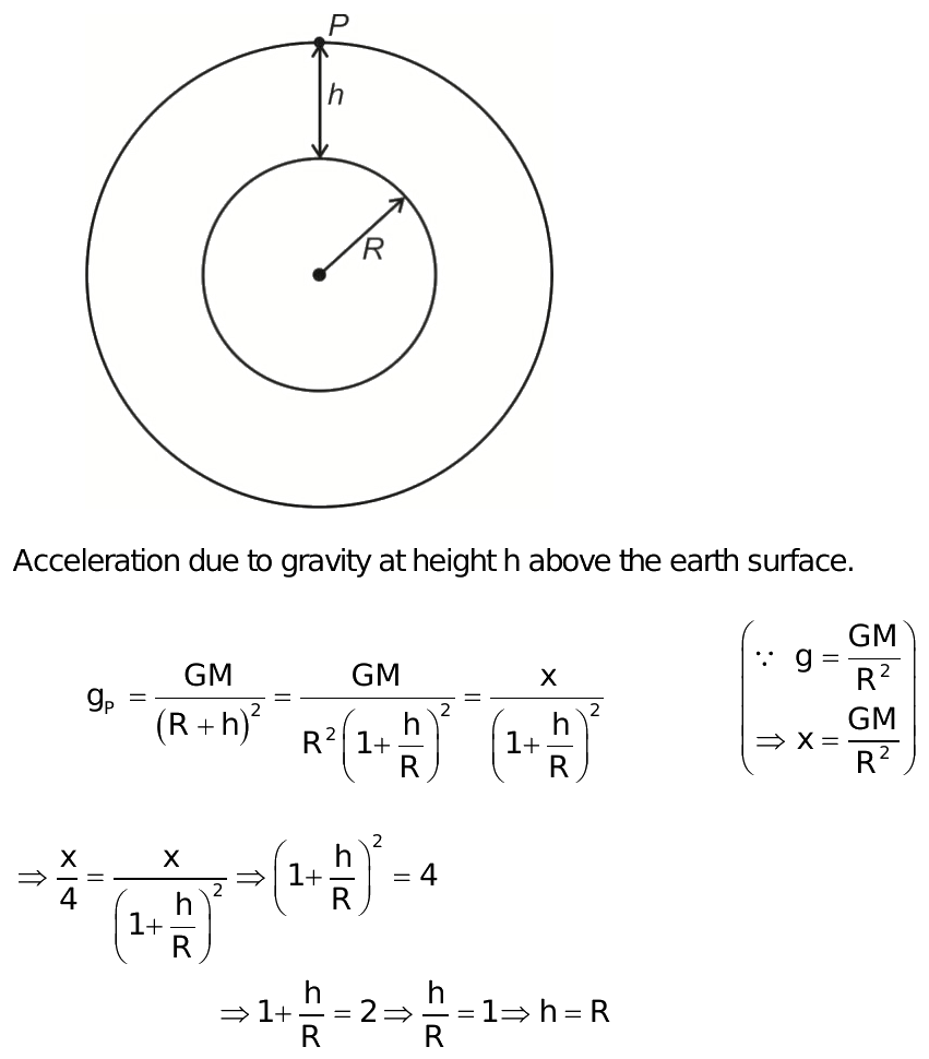 acceleration due to gravity at a height h