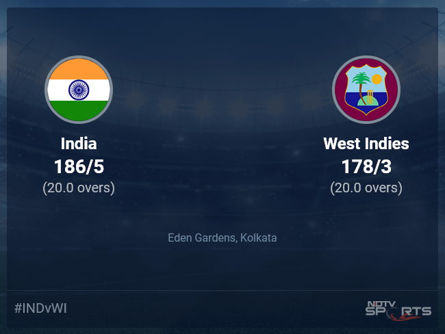 ind vs wi t20 match score