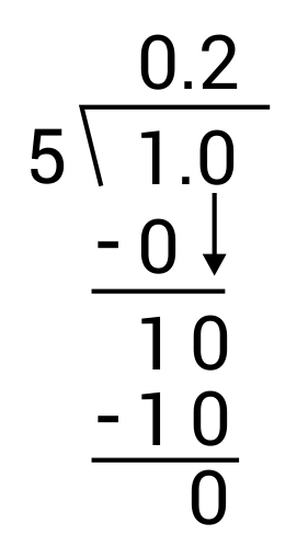 1/5 divided by 5