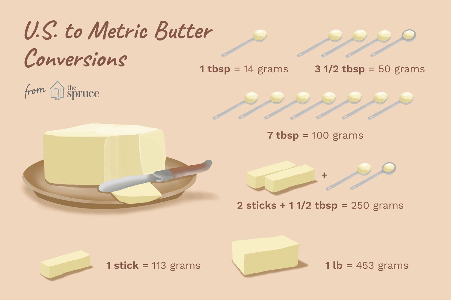 how many grams is a tablespoon