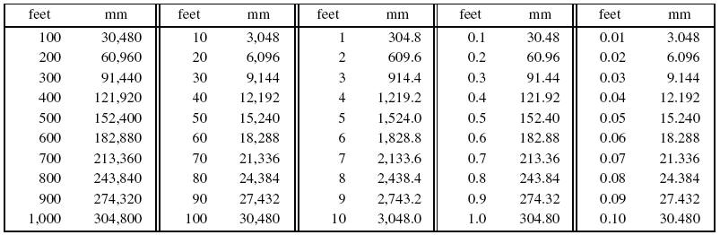 3999 mm to feet