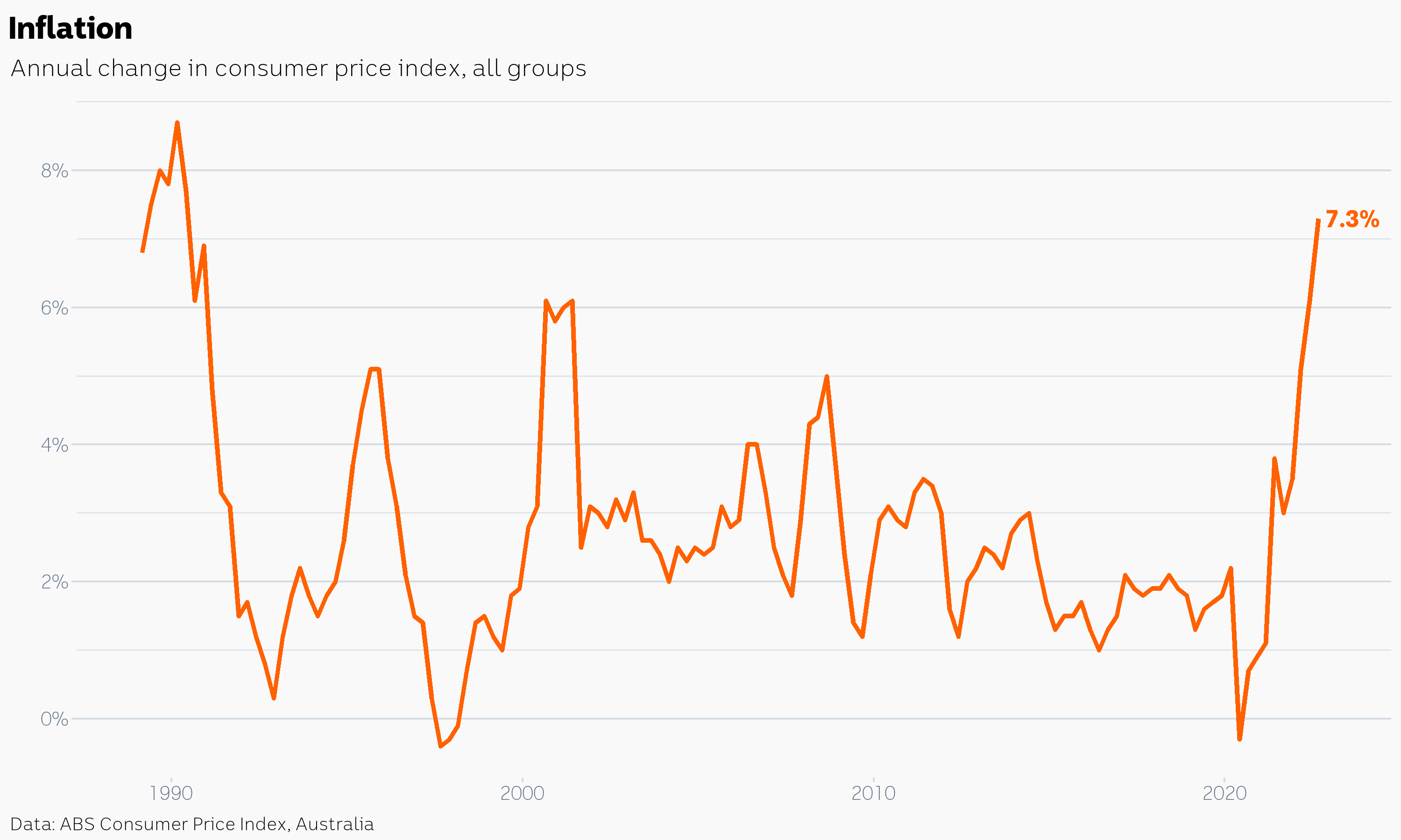 abs cpi