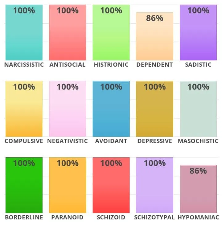 idrlabs personality test