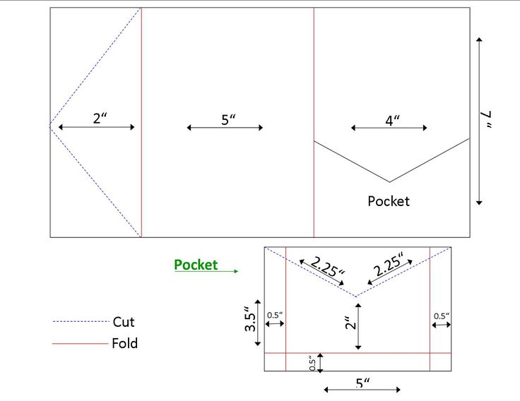 pocketfold diy