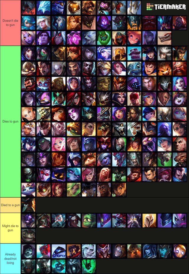 loltierlist