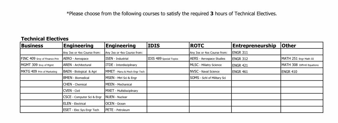 meen technical electives tamu