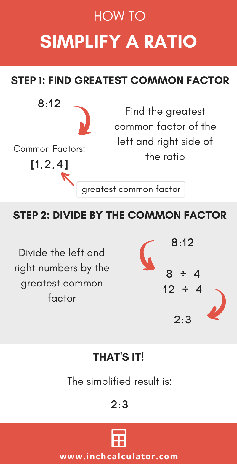 simplify ratios calculator