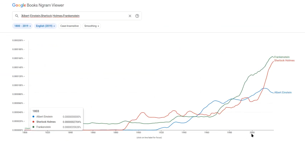 ngram viewer