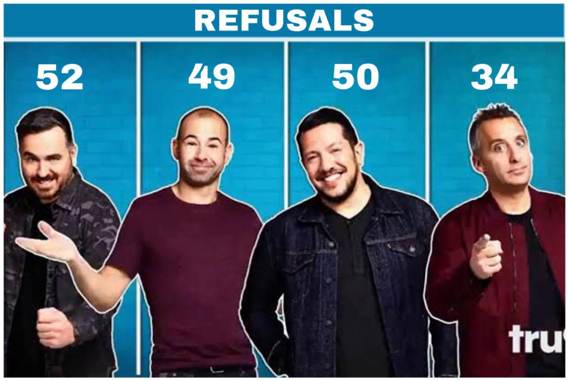 who has the most losses on impractical jokers