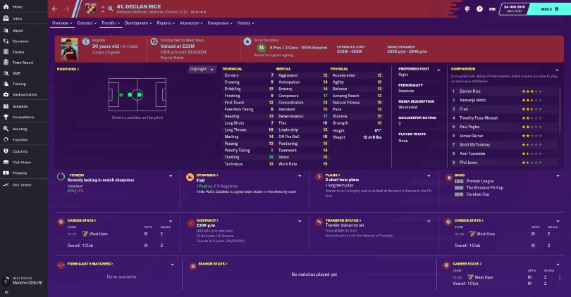 football manager wonderkids