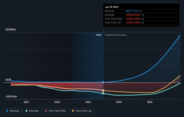 mvis yahoo finance