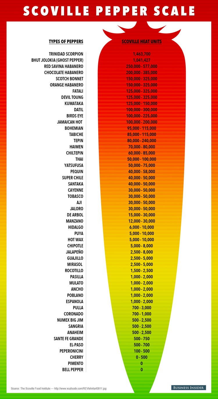 takis fuego scoville