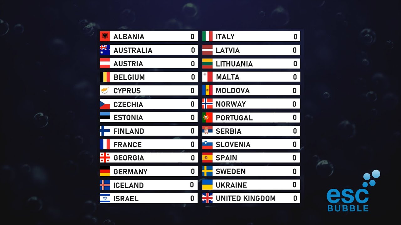 esc 2023 public vote results