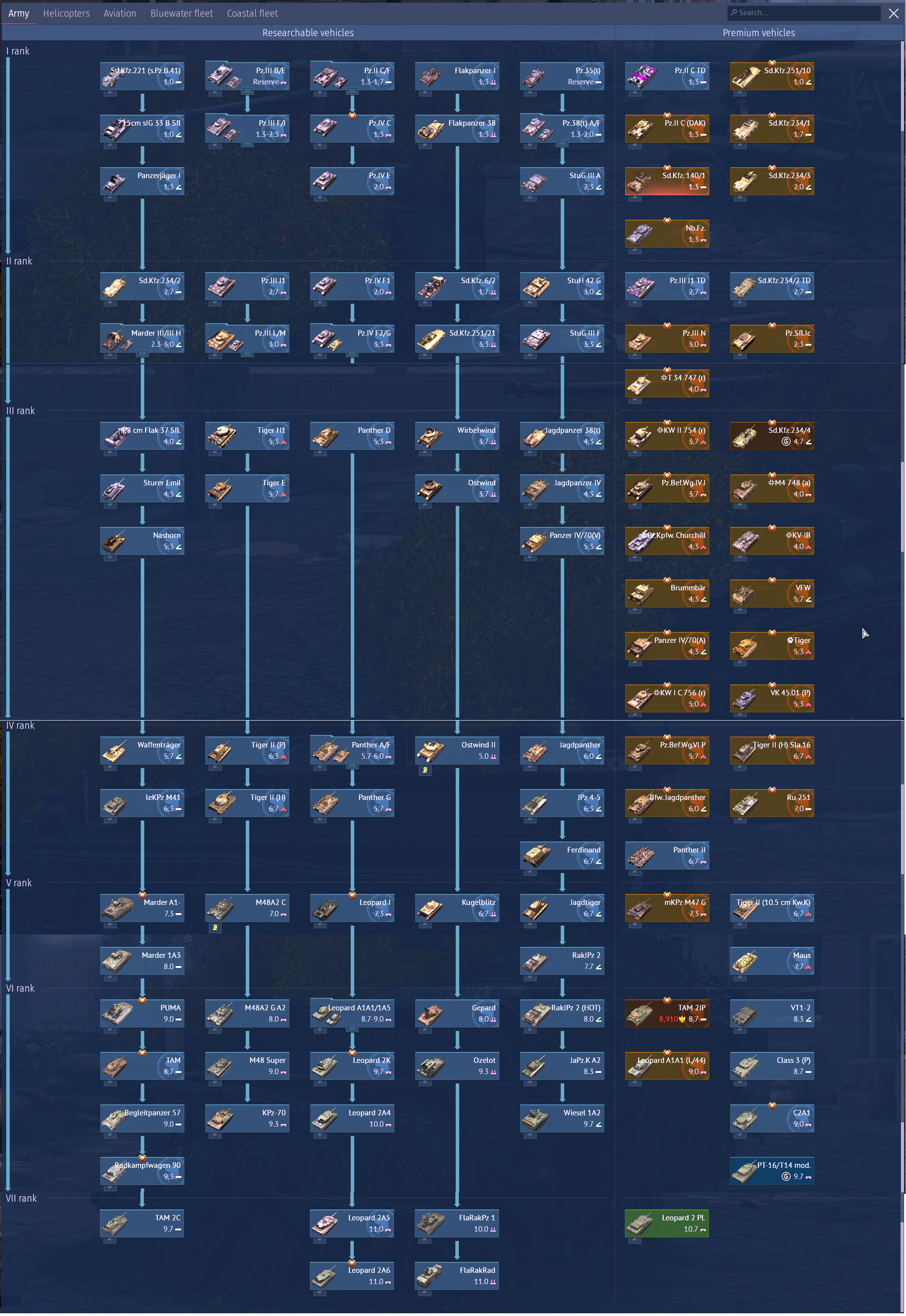 war thunder ranks