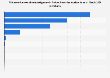 fallout 4 sales