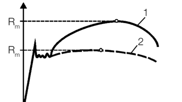 tensile deutsch