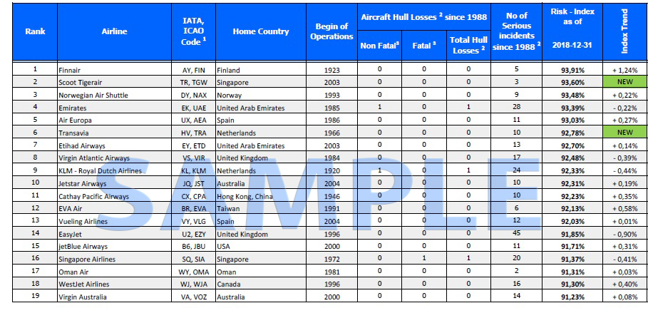 airline safety ratings