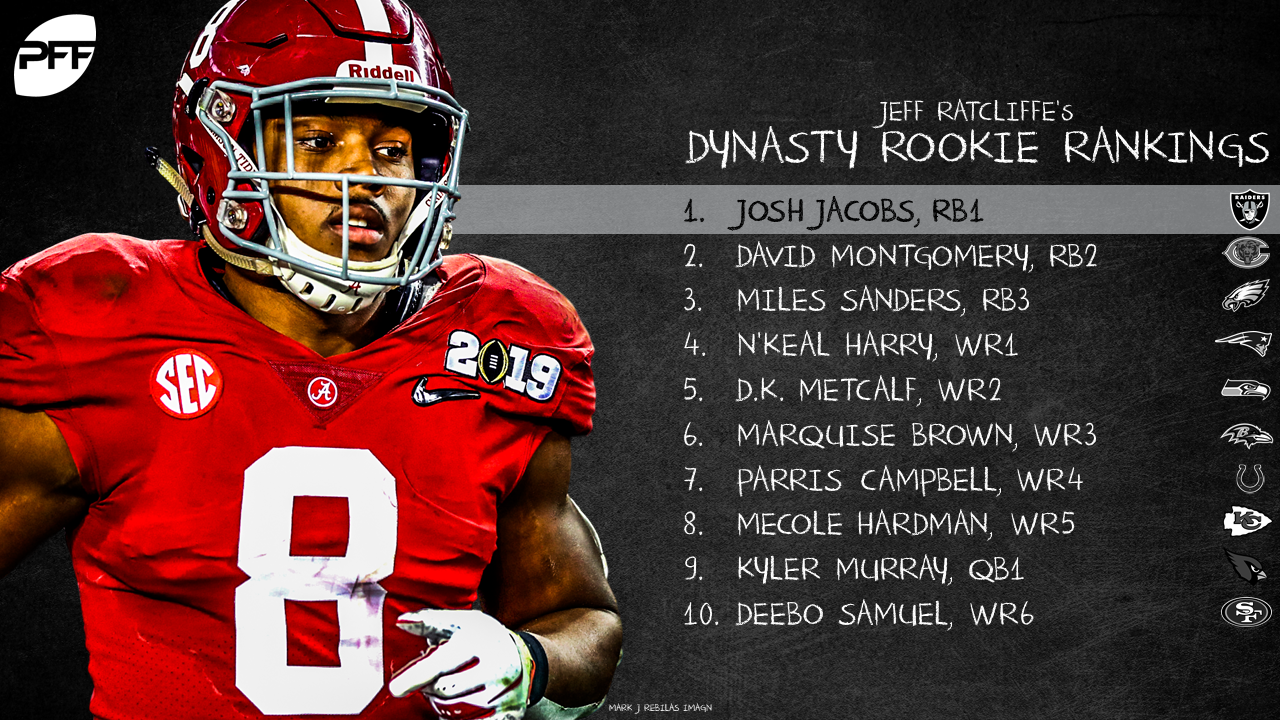 dynasty rookie rankings