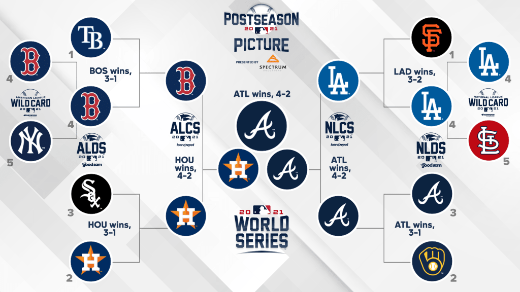 mlb nl playoffs