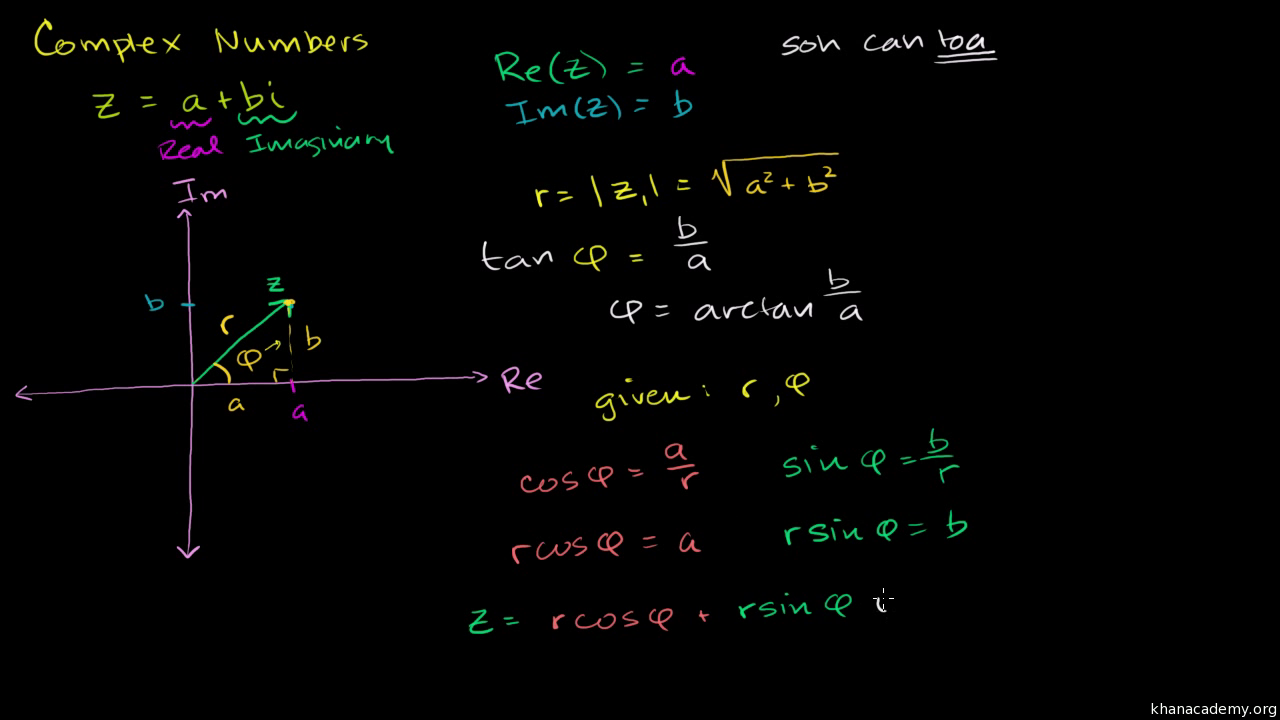 khan academy complex numbers