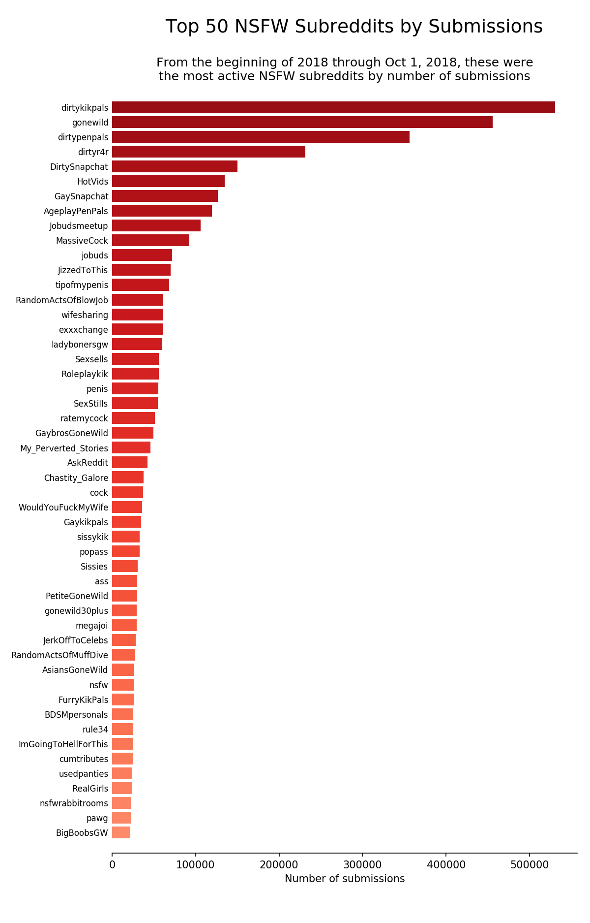 best p o r n subreddits