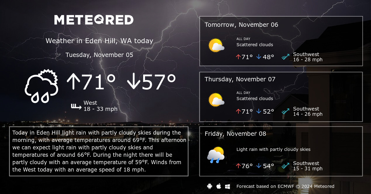 eden 14 day weather forecast