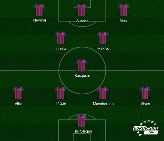 juventus barcelona maçı kadrosu